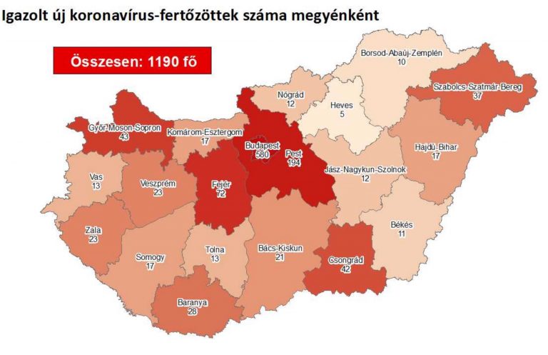 Megyénk a második legfertőzöttebb Pest után!