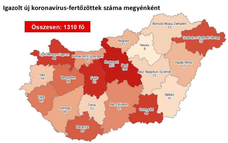 Fejér megye a legfertőzöttebb még mindig Pest után