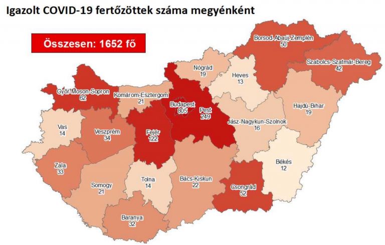 Nyolc fővel emelkedett a fertőzöttek száma megyénkben