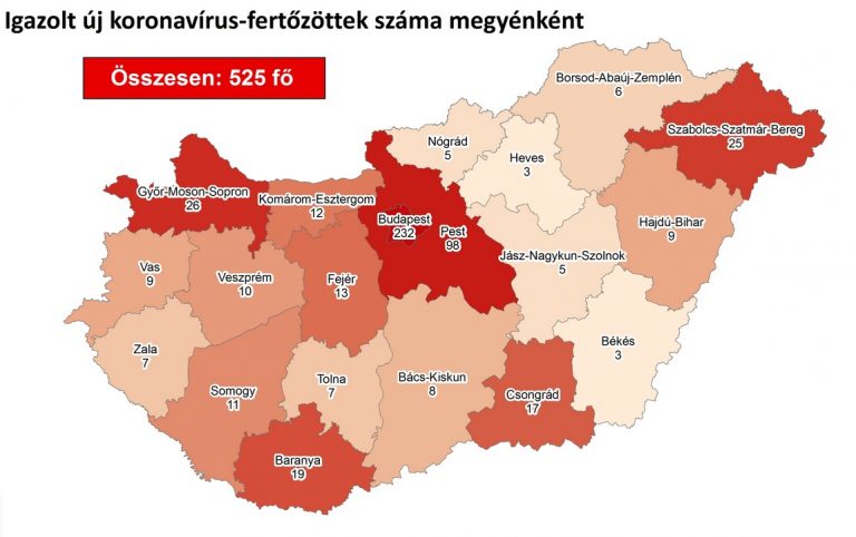 Igazolt új koronavírus-fertőzöttek száma megyénként