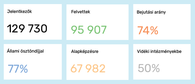 felvételi