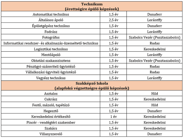 szakképzés